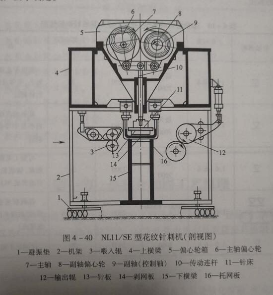 图表