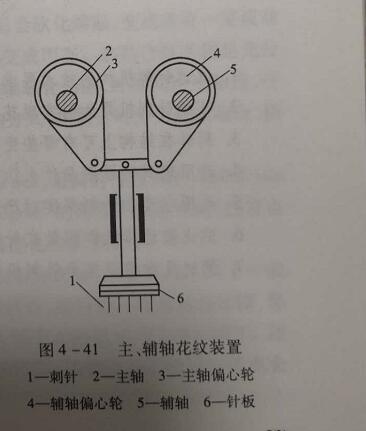 图表